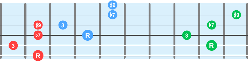 7 sharp 9 guitar chord shapes
