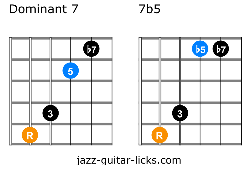 7 flat 5 guitar chord diagrams 1