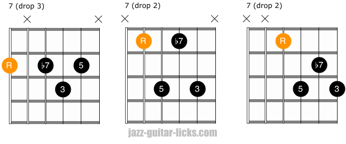 dominant 7 guitar chords