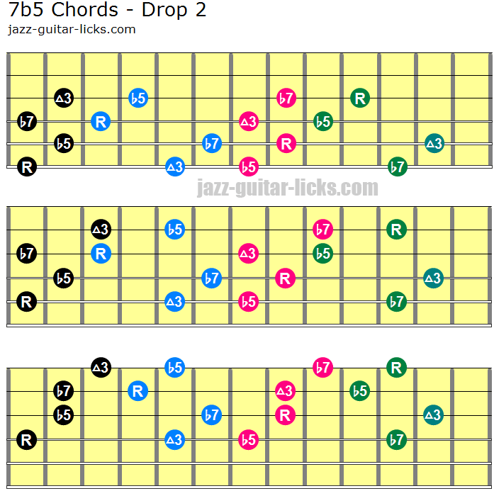 Flat Chords Guitar Chart