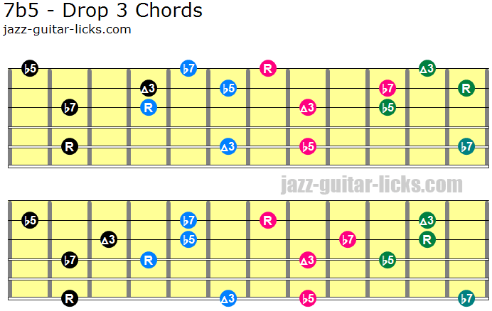 Guitar Chord Substitution Chart