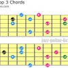 7b5 drop 3 guitar chord positions