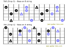 7b5 guitar chord charts mini