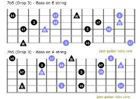 guitar tabs chords chart