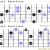 How to Use 7b5 Chords? Guitar Lesson With Shapes and Tabs