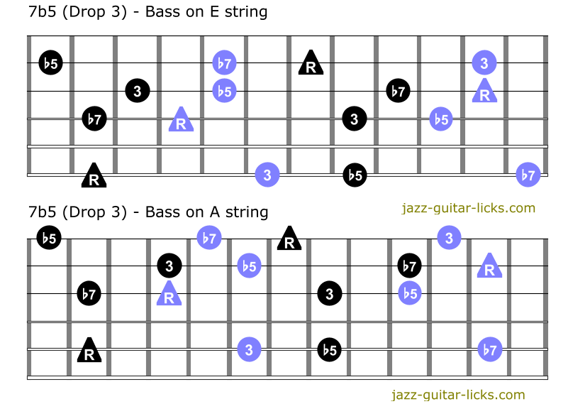 7b5 guitar chord charts