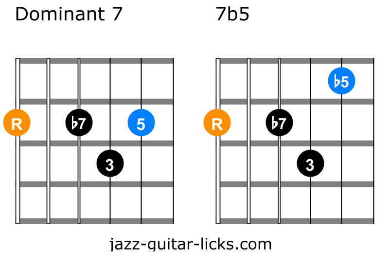 7b5 guitar chord shapes 1