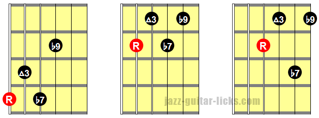 Dominant Seventh Flat Ninth Chords 7b9 Guitar Diagrams