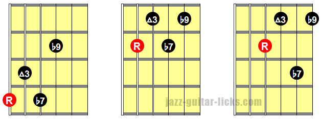 Fdim7 Guitar Chord Chart