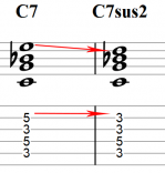 7sus2 chord