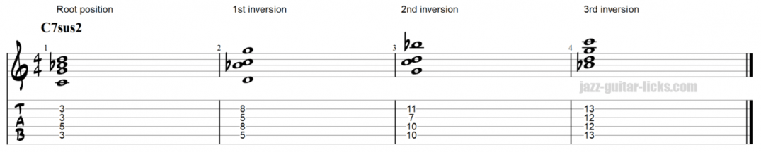 7sus2 chords on guitar 1