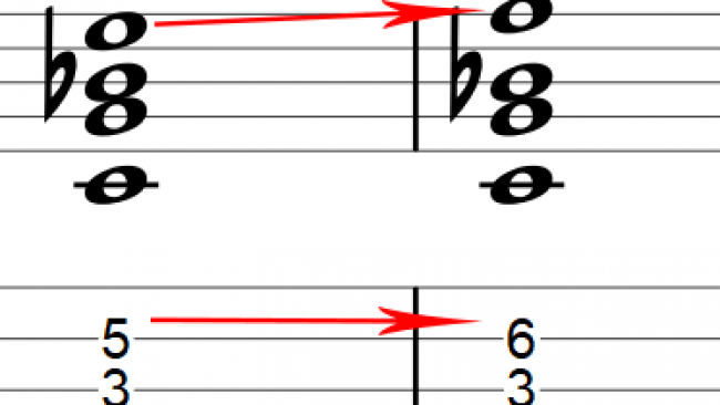 Suspended Chords For Guitar - Theory Lesson With Tabs