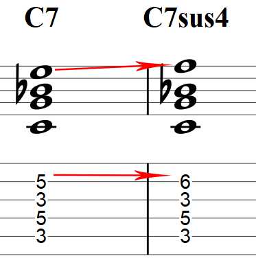 7sus4 chord