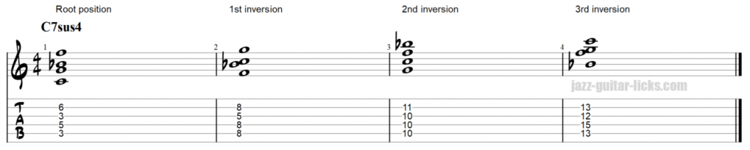 7sus4 chords on guitar 1