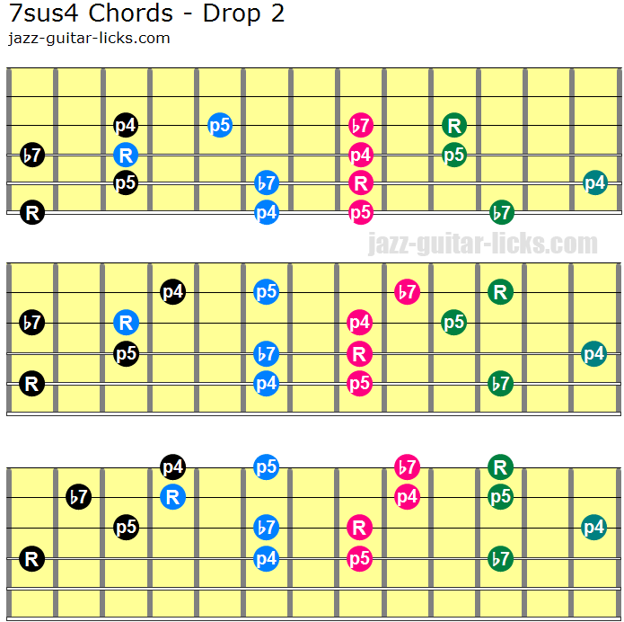 Suspended Chords Guitar Chart