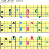 7sus4 drop 2 guitar chords