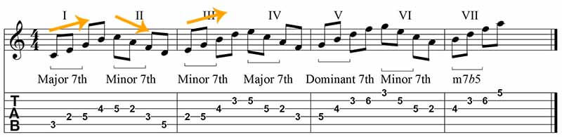 7th arpeggios up & down guitar exercise