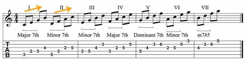 7th guitar arpeggios up & up