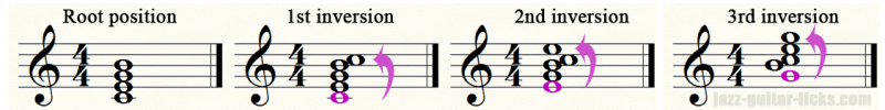 7th chord inversion 3