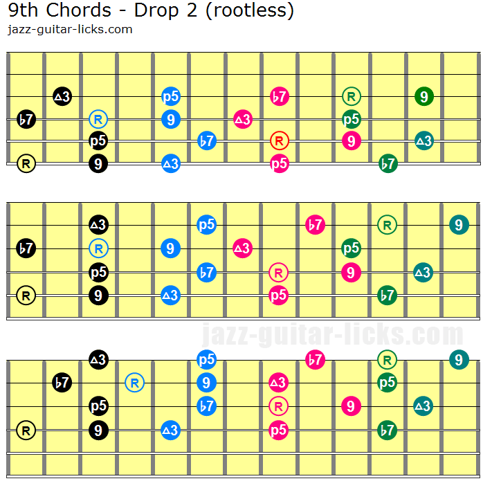 Guitar Chord Shapes Chart