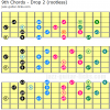 9th chord shapes for guitar
