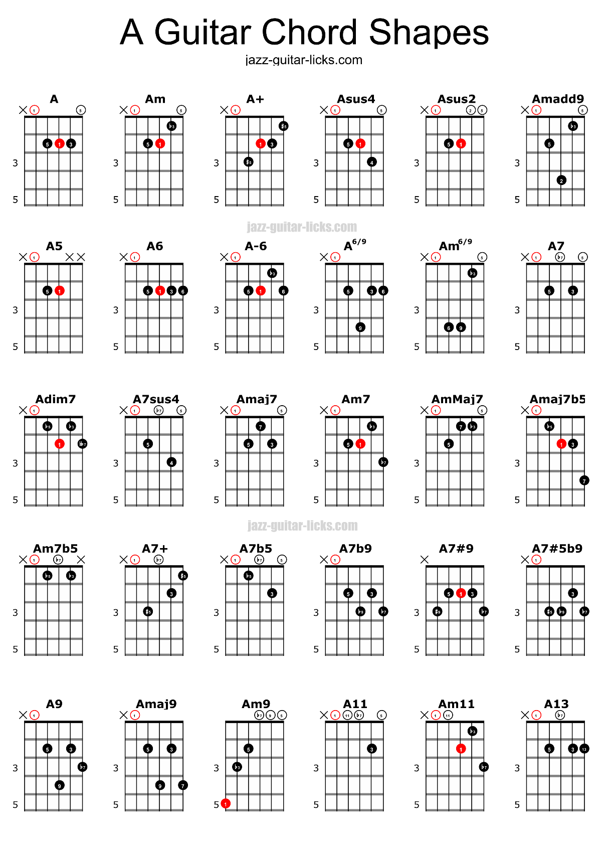 30 Open Guitar Chord Diagrams (A) - Just The Tone