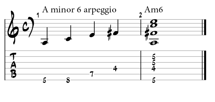 A minor 6 arpeggio