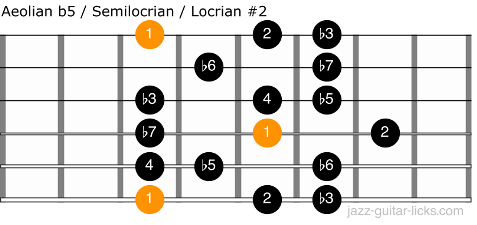 Aeolian b5 scale guitar