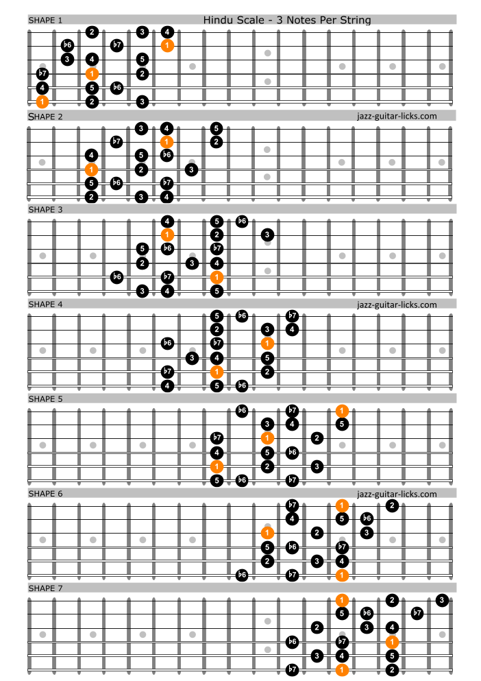 Aeolian dominant scale on guitar