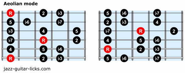 Aeolian mode guitar