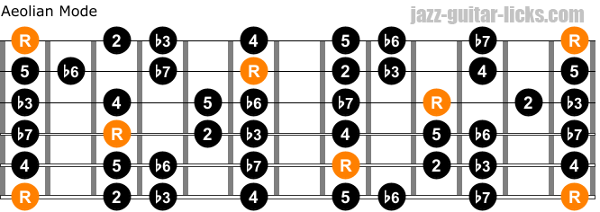 Aeolian mode on guitar