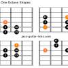 Aeolian mode shapes for guitar