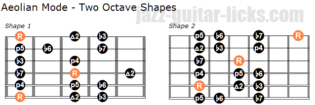 Aeolian mode two octave shapes