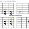 Aeolian pentatonic scale guitar charts