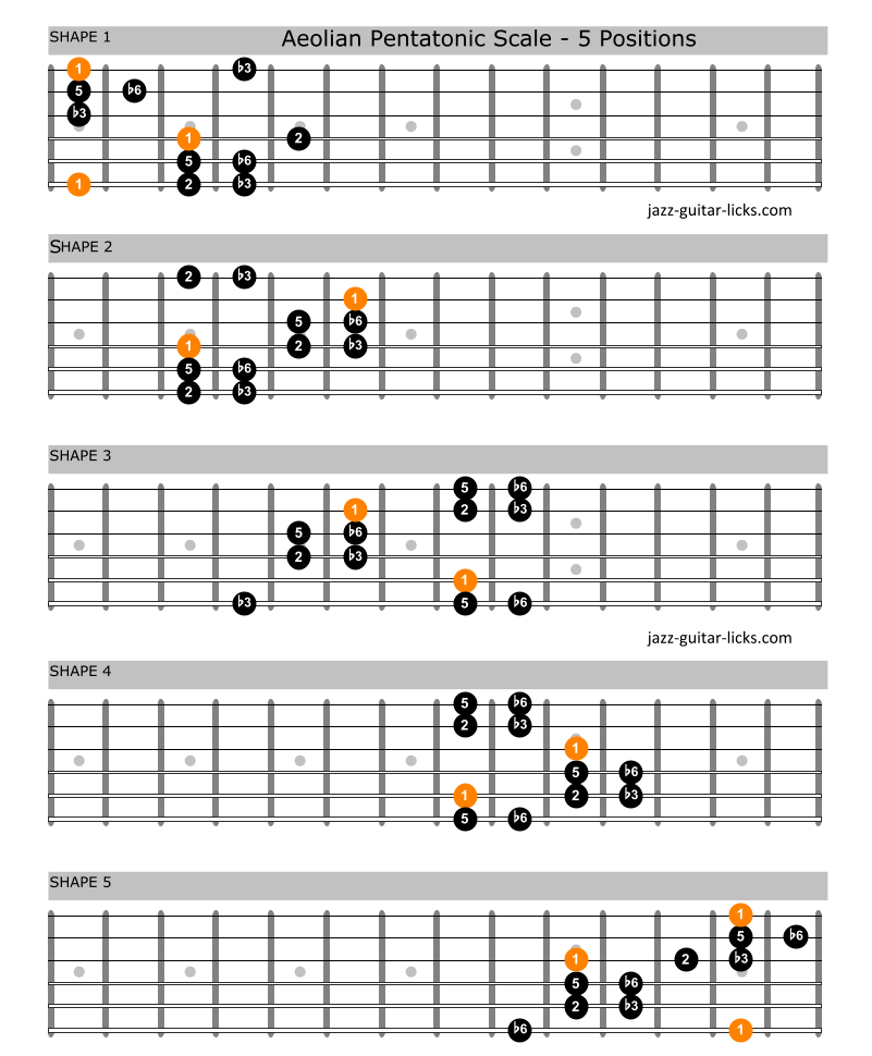 The Aeolian Pentatonic Scale aka Hirajoshi For Guitar