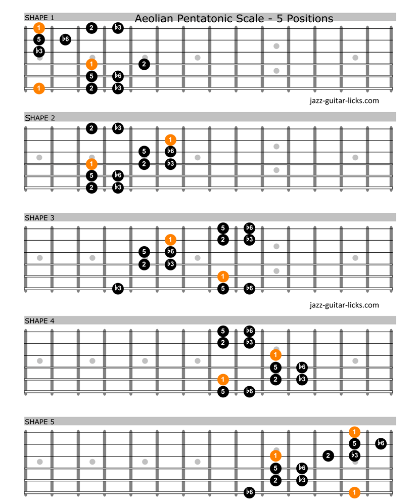 Aeolian pentatonic scale guitar shapes