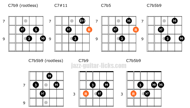 Altered chord shapes tritone scale