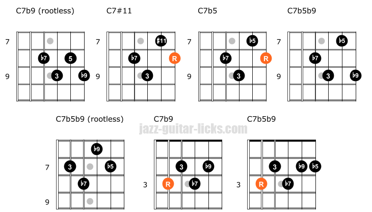 The Tritone Scale For Guitar - Shapes, Theory and Exercises