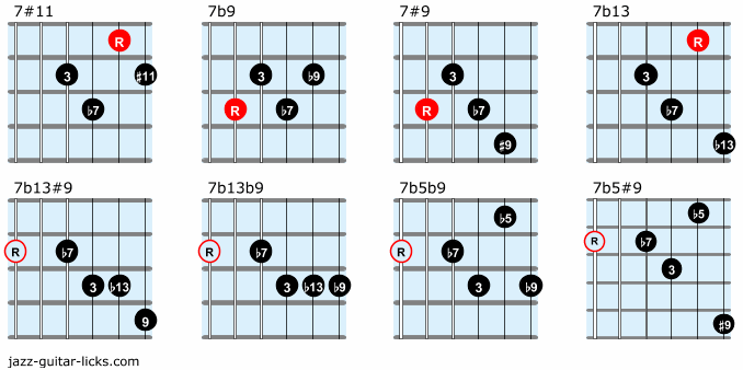 Verbazingwekkend The 14 Most Popular Chord Progressions In Jazz DX-03