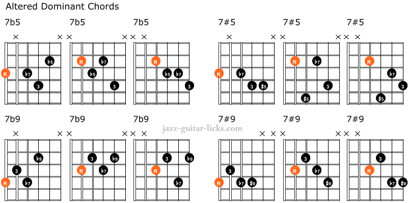 Altered dominant guitar chord shapes