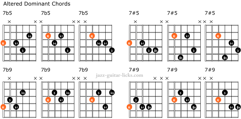 How to tell the difference between add chords and altered guitar chords