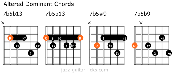 Altered dominant guitar chord voicings