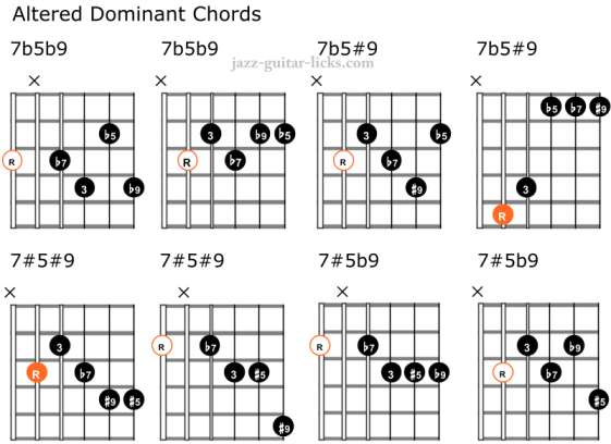 Altered guitar chord chart