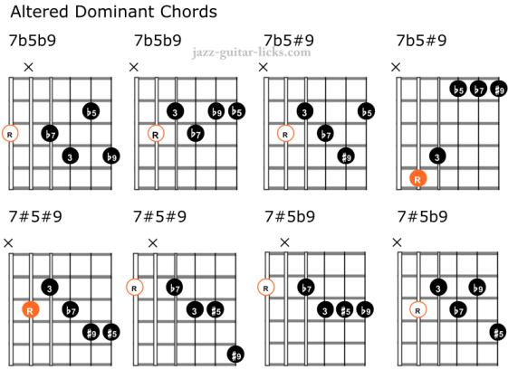 Altered Chords: Altered Dominant 7th Chords