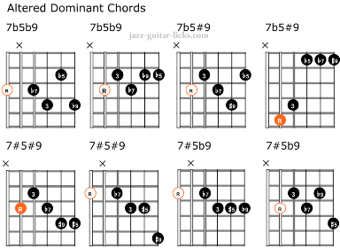 Altered Chords On Guitar - Lesson With Charts and Shapes