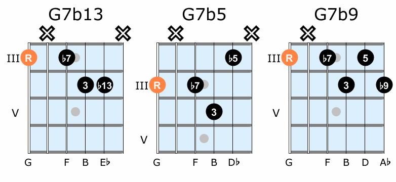 Altered guitar chord diagrams 1