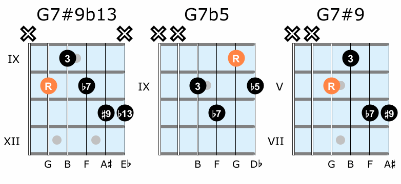 Altered guitar chord positions 3