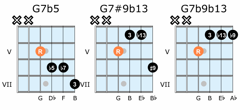 Altered guitar chord voicings 4