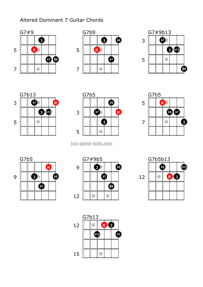 Altered guitar chords