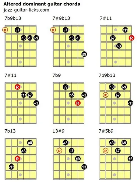 Altered guitar chords